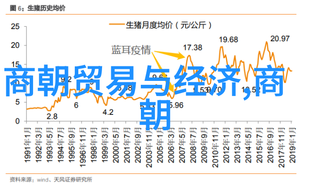 朱允炆与朱棣天命之战的阴影