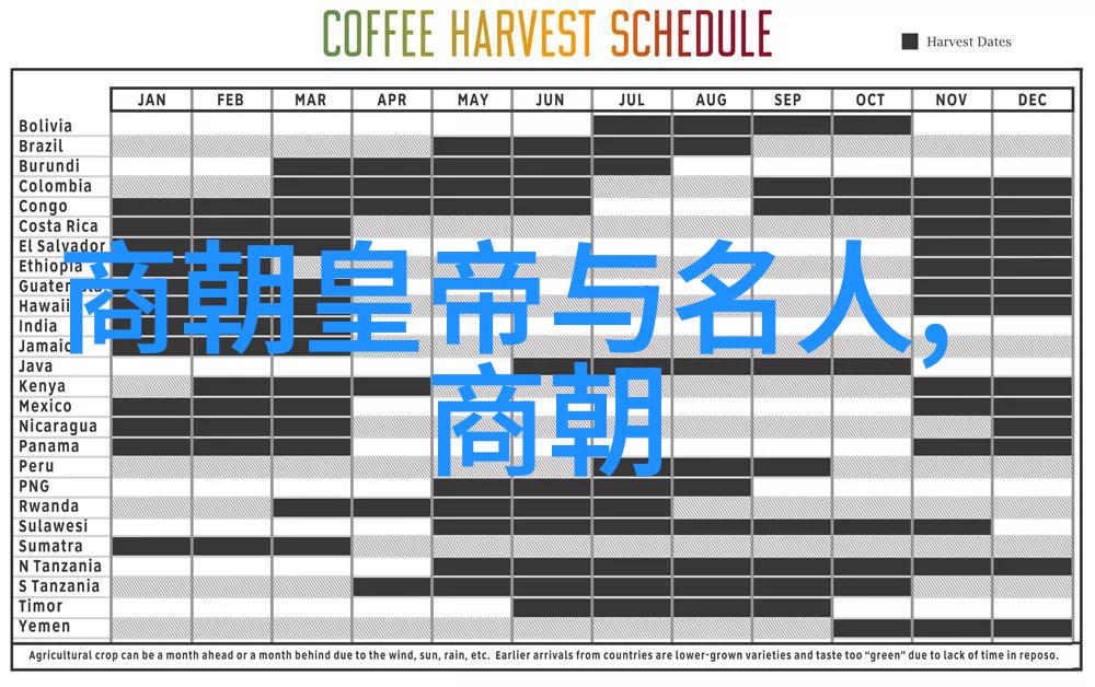 两位皇者的政治理念和统治风格相比有什么异同之处以及这些差异如何影响了他们之间的关系