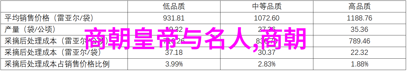 春秋五霸各自的政治制度有什么特点以及它们为后世留下了怎样的遗产