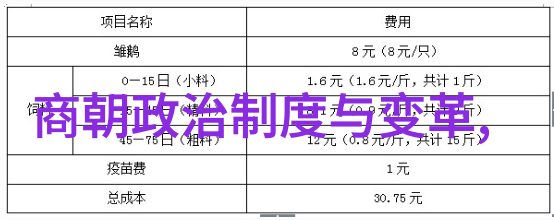 皇家影象明朝的历史与现实