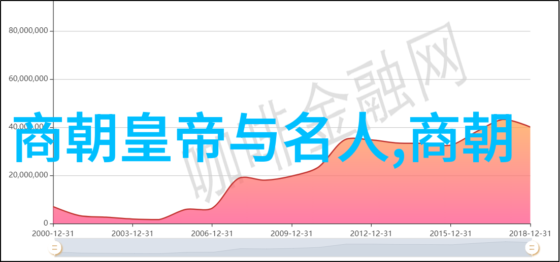 娱乐圈传奇名人生平故事集