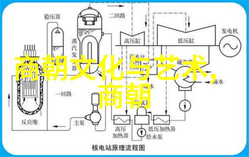 碧血黄土下的千年智囊探秘元朝知识的奥秘与深度