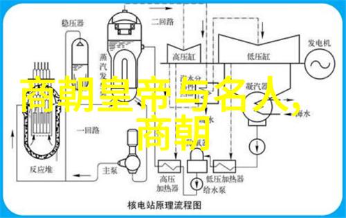 明清交界期文化繁荣与外患挑战