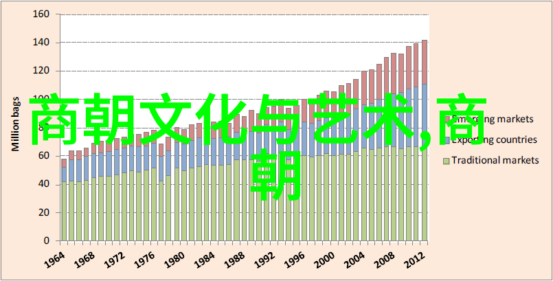 元朝知识点辽阔帝国的文化与智慧