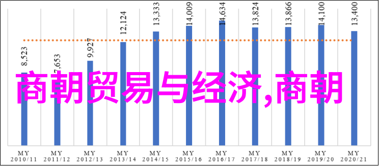 宋朝在世的人文交往与国际关系