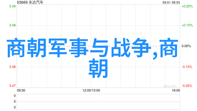 1919年五四运动及其对中国文化的影响