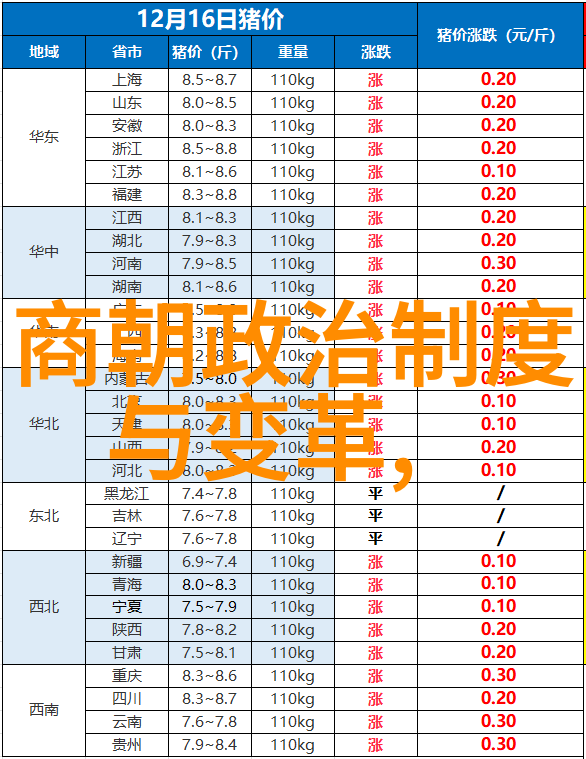 南明朝历史简明顺序列表从弘光帝到永历帝的复辟与覆灭