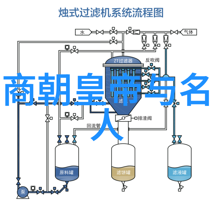 明国艺术家如何用鼻子在画布上制造微风