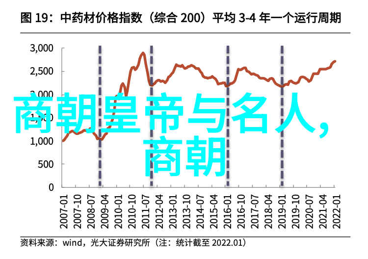 宋朝历史app从繁华到废墟的数字重现