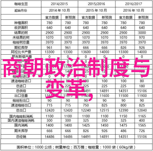 明朝 列表-明朝皇帝列表从洪武至崇祯的统治者行列