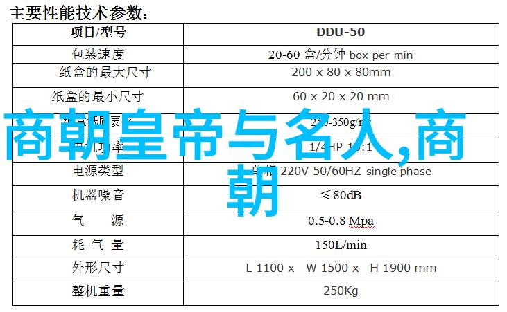 夏桀 - 荒诞统治夏桀的末日与传说