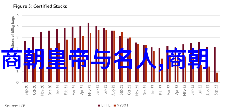 如何通过一张图了解整个国家深入浅出解析中国历史上的各个主要朝代及其特点