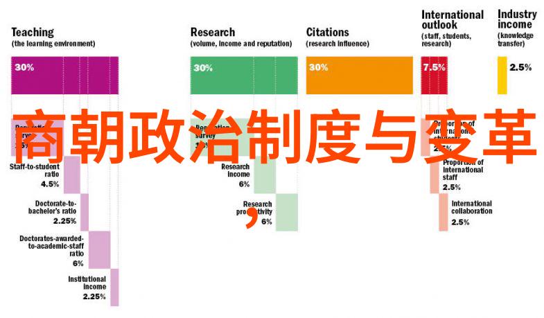 宋代法律制度改革与司法实践