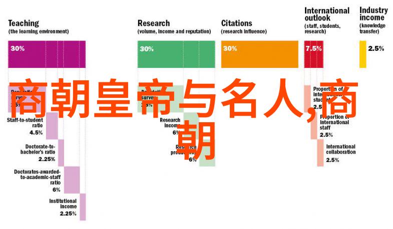 历史的回音四个时代的见证者