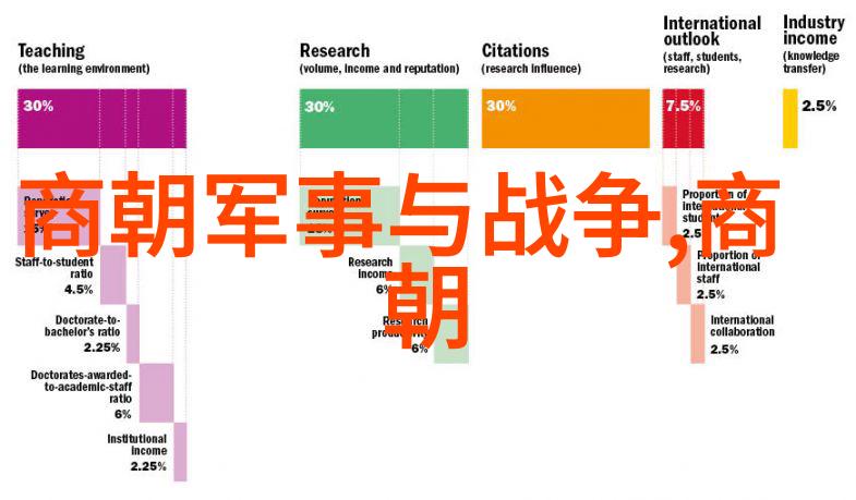 西游记中二郎神地位与民间故事大全中的听调不听宣一节的趣味解析