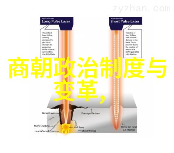 中国历史时间轴高清图我把中国的过去画成了一个超清晰的时光地图你来看看吧