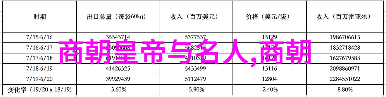 今年前十月我国与APEC经济体贸易额写信般的数字创下了历史同期新高