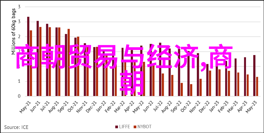 从秦始皇统一六国到清朝覆灭中国历代王朝有哪些共同特点