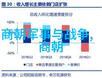 五大艺术形式的辉煌绘画音乐戏剧文学与舞蹈的交响篇章