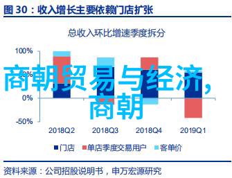 北欧神话人物奥丁之子雷神索尔