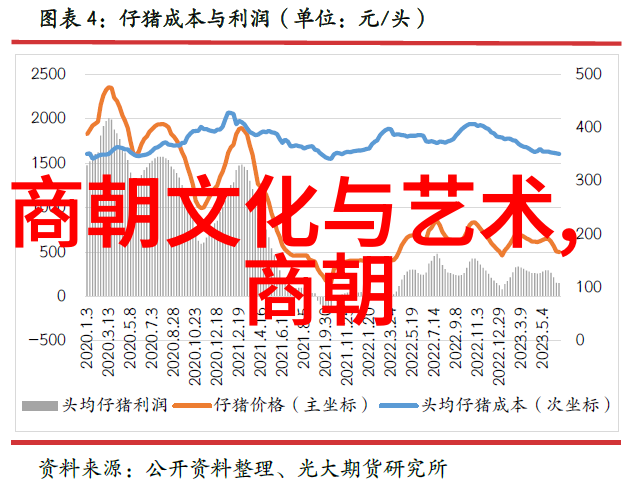 梦回明朝重现一段红尘往事