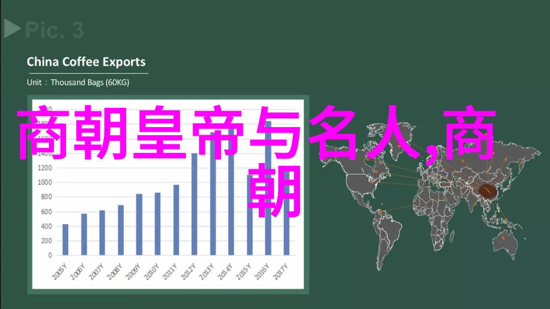 蒙古帝国在土木堡失利后影响了其后续的什么发展