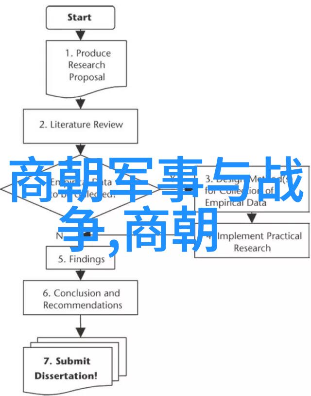 哪位明代文人被誉为千古第一才子