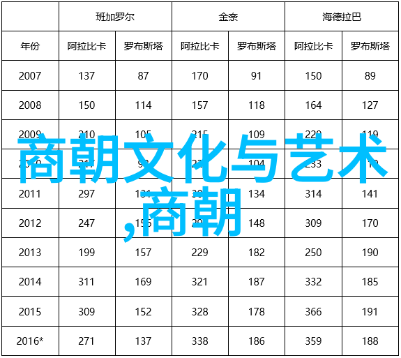 朱元璋如何对待色目人分析其对元朝重大历史事件的社会影响