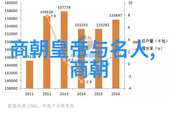 天界大闹太阳神与月亮公主的星际恋爱事件簿