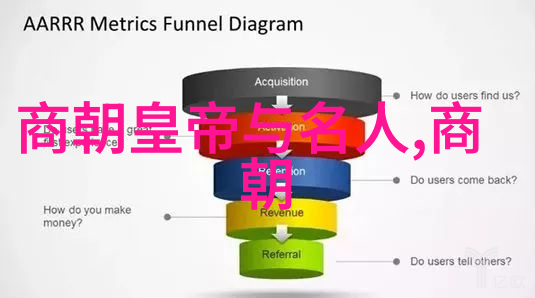 中国民间故事人物中的十大神话故事