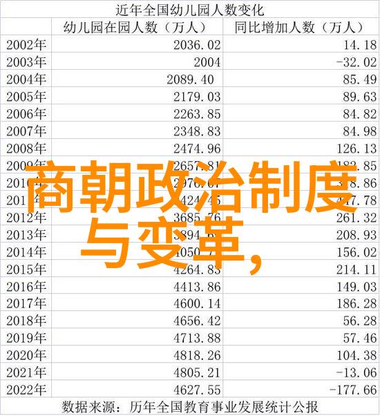 在当代社会艺术形式有哪些新的表现方式