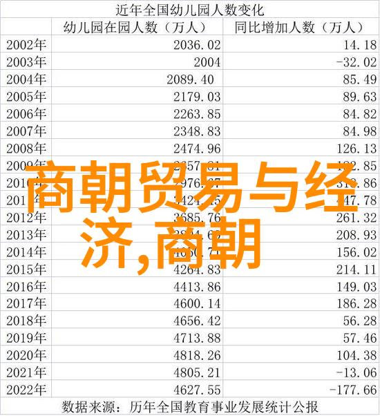 中国历史有多少个朝代我是怎么数的这些朝代的