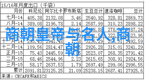 中国历史纪录片-时光长廊讲述中国千年变迁