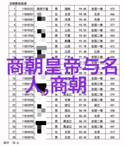 明朝宦官既有权倾朝野又有贪污腐败明朝宦官既能干预国家大政又能引发民变动乱