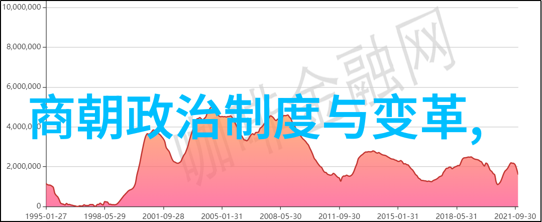 在工艺和制造方面元代有哪些显著成就可以回顾呢