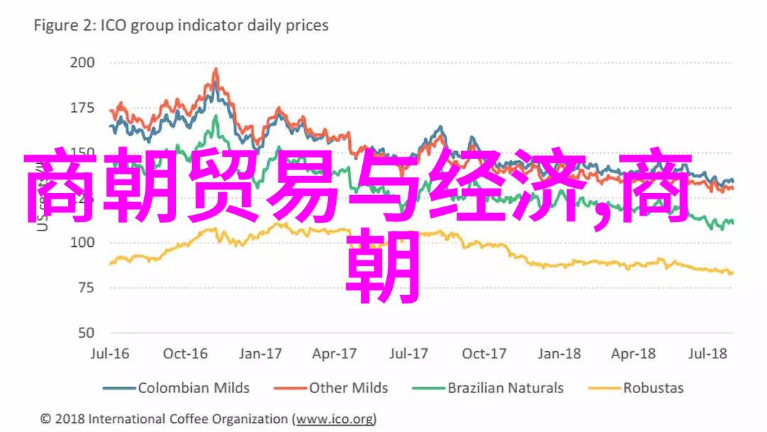 明朝那些事儿孙一的逆袭之谜