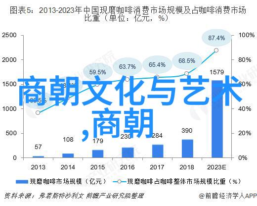 春秋的建立时间建立人和都城我是谁如何在历史长河中留下印记