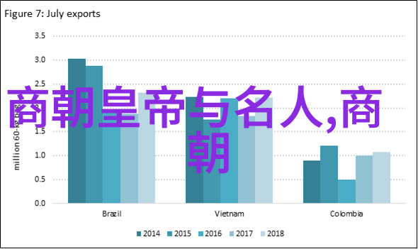 灵域的巅峰之战