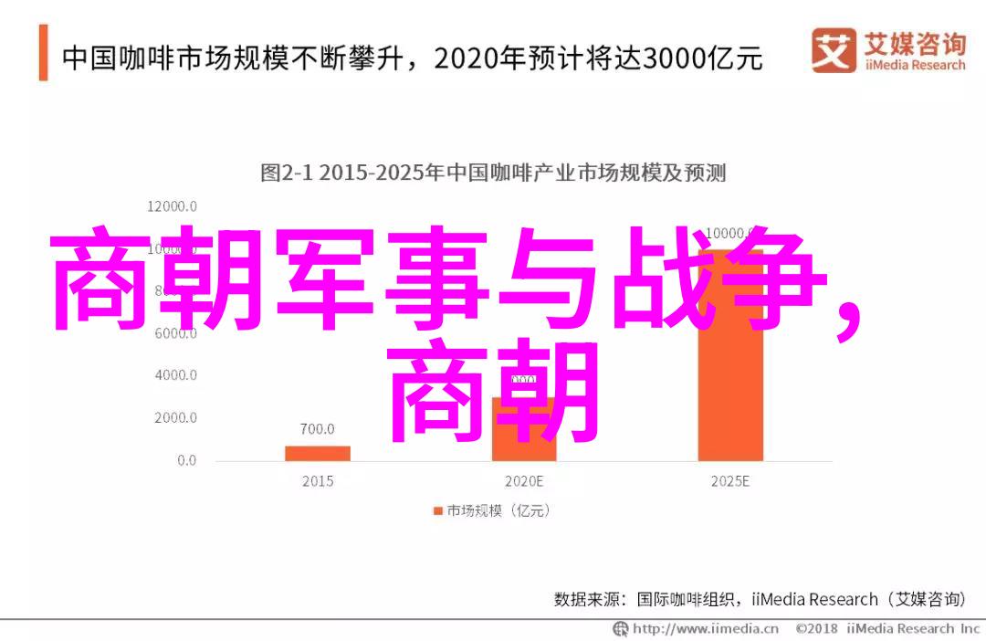 明末三大案天地会太平军李自成