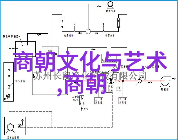 商朝时期的皇帝与名人简介仲虺-汤革夏命的主要领导者之一