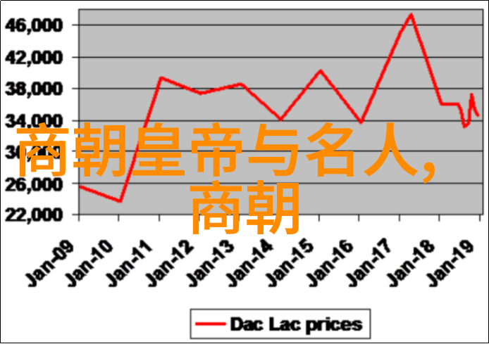 蒙古族内部分裂与统治集团的弱化趋势