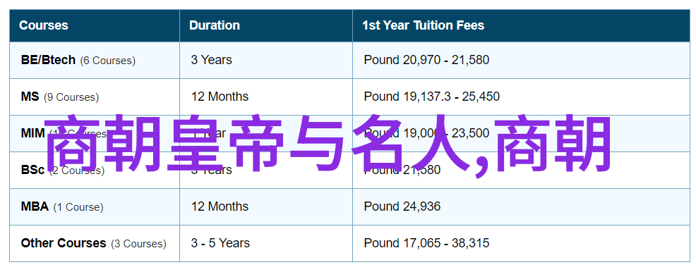 元朝的辉煌中国历史上的元代简介