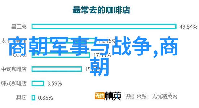 元朝科举制度古代中国的考试选拔体系