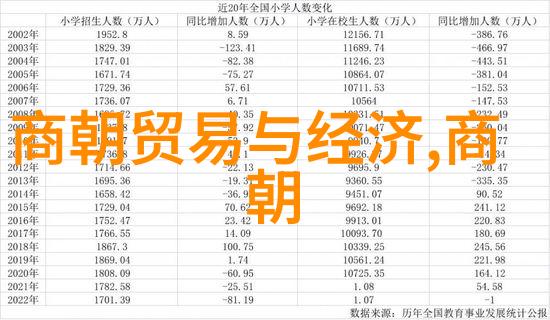 南宋与北宋历史顺序中国历史朝代对比