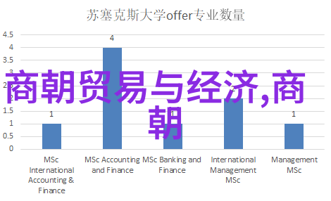 明朝那些事儿中讲了什么是否与宋朝的军制相同