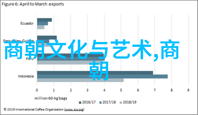 清朝军阀统治权力斗争与历史变迁