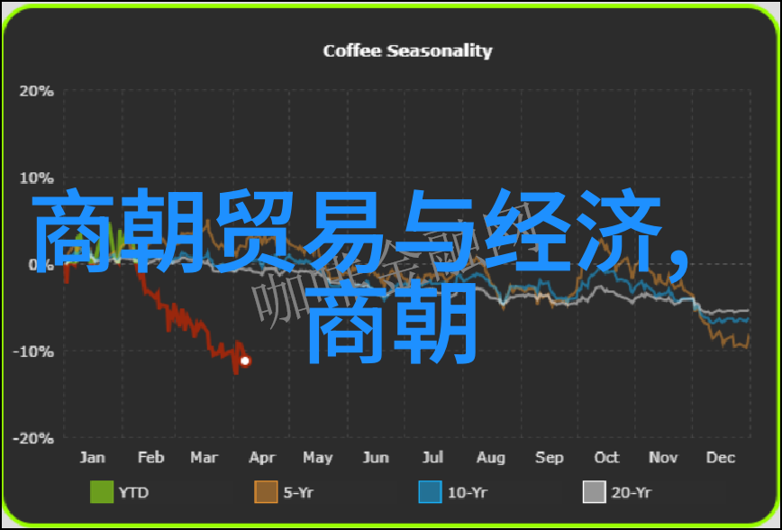 阴影中的皇帝帝国之巅的秘密