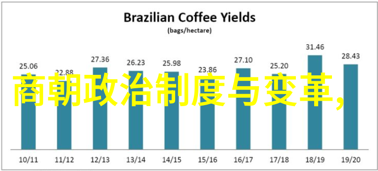 四大名旦之歌唐伯虎周敦颐苏轼与黄山谷的艺术篇章