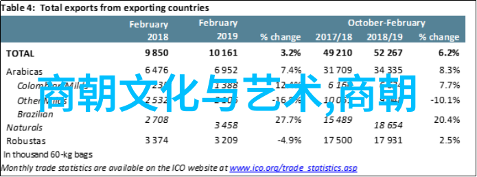 元朝贸易与经济-丝绸之路上的辉煌元朝国际贸易与内陆经济的繁荣