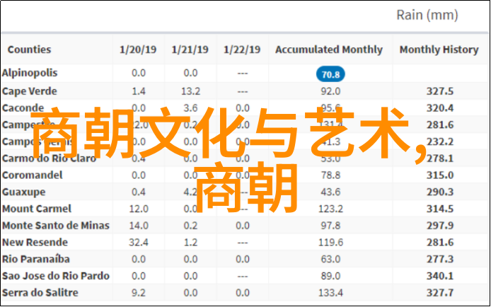 世界历史长河纪录片系列